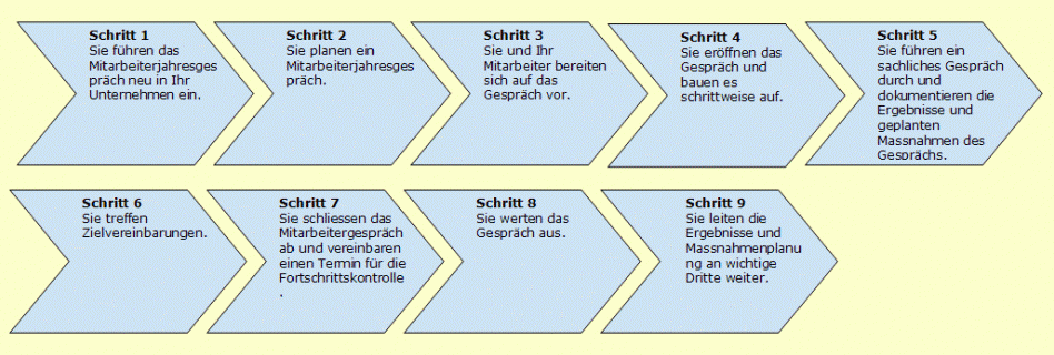 Mitarbeiterjahresgespräch mit Zielvereinbarung Mitarbeiterjahresgespräch mit Zielvereinbarung